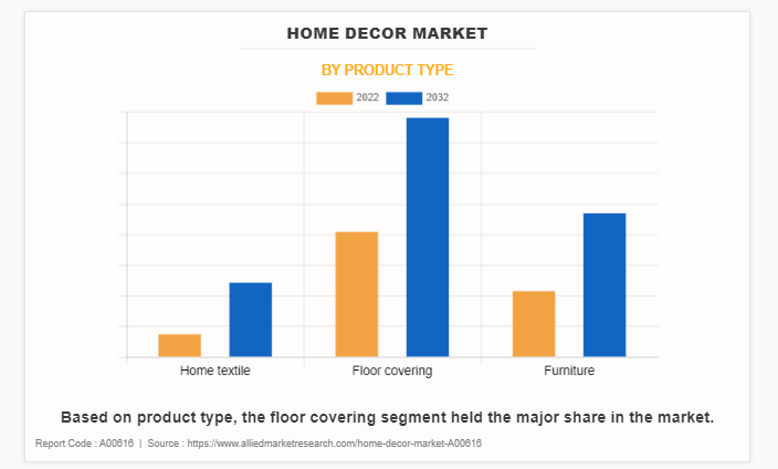 home decor market trends 2024